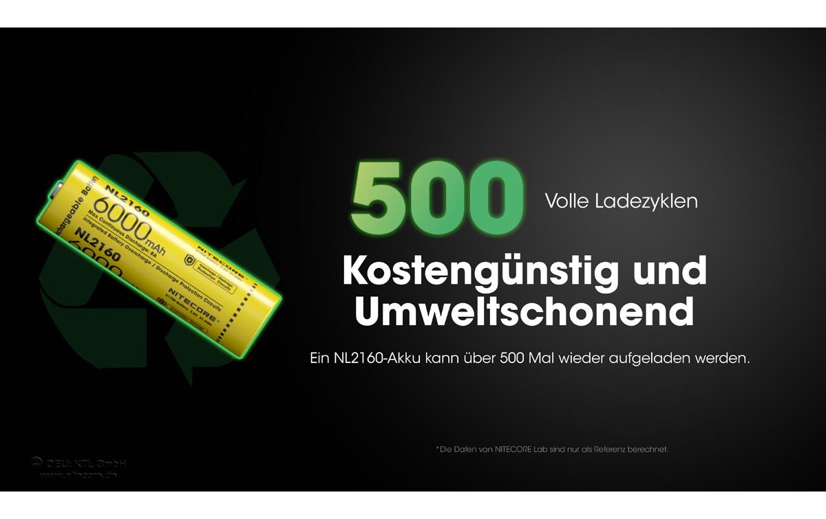 Nitecore Akku NL2160 6000 mAh