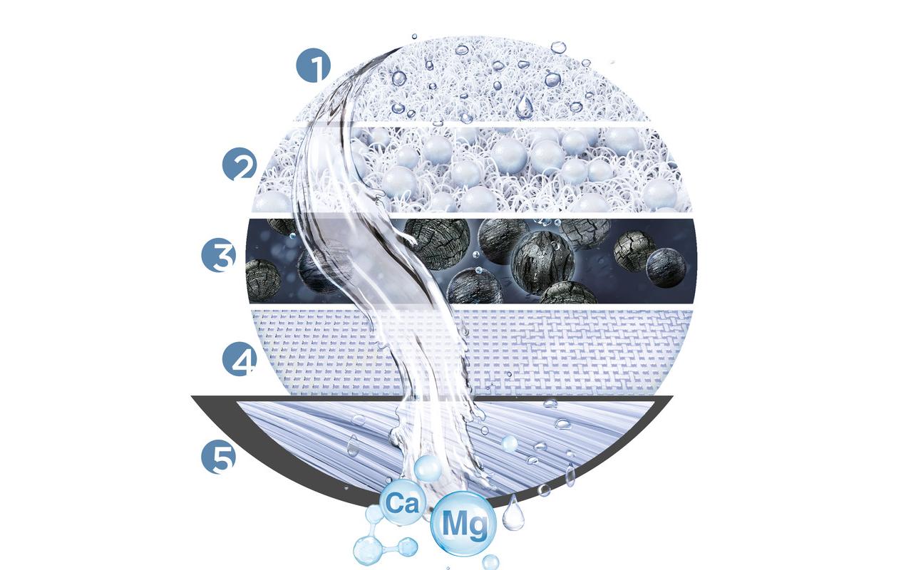 BRITA Kartusche ON TAP Pro V-MF