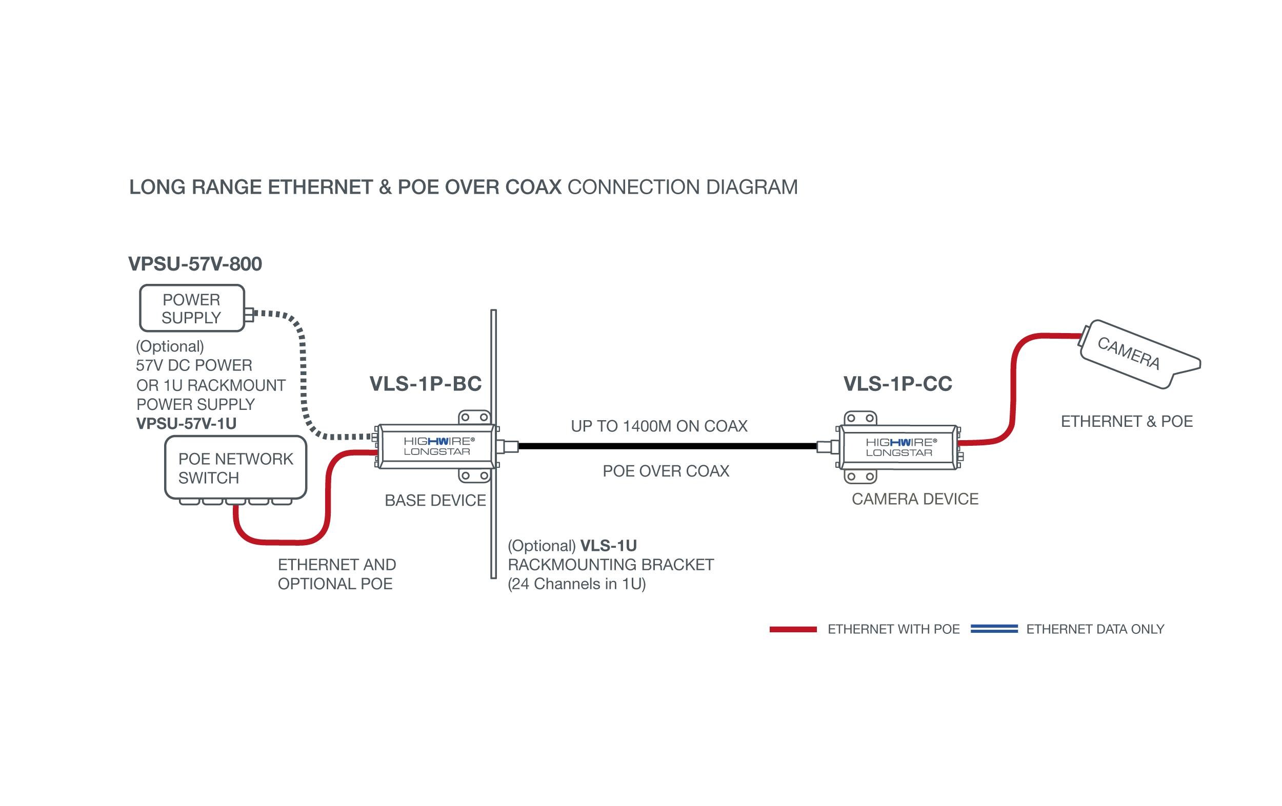 Veracity PoE Extender HIGHWIRE Longstar (Base) Veracity PoE Extender HIGHWIRE Longstar (Base)