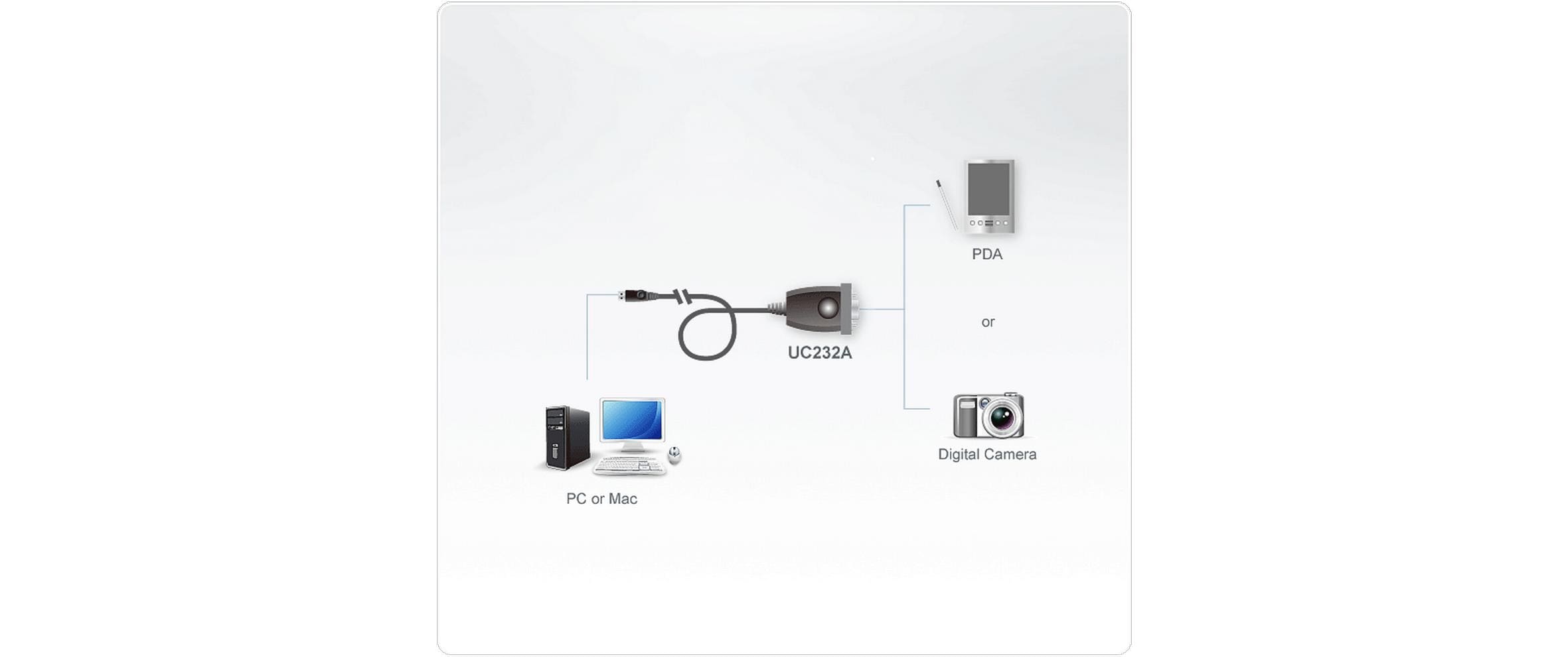 Aten Anschlusskabel UC232A1 USB zu Seriell RS232