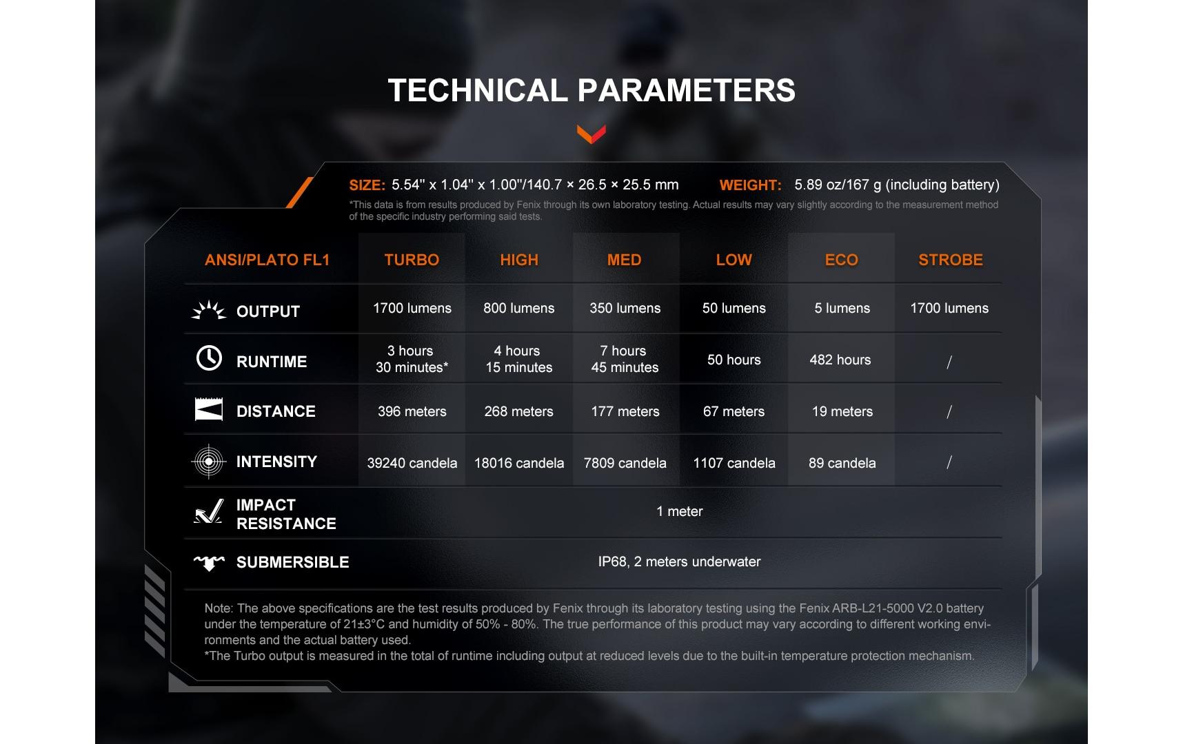 Fenix Taschenlampe PD36R V2.0