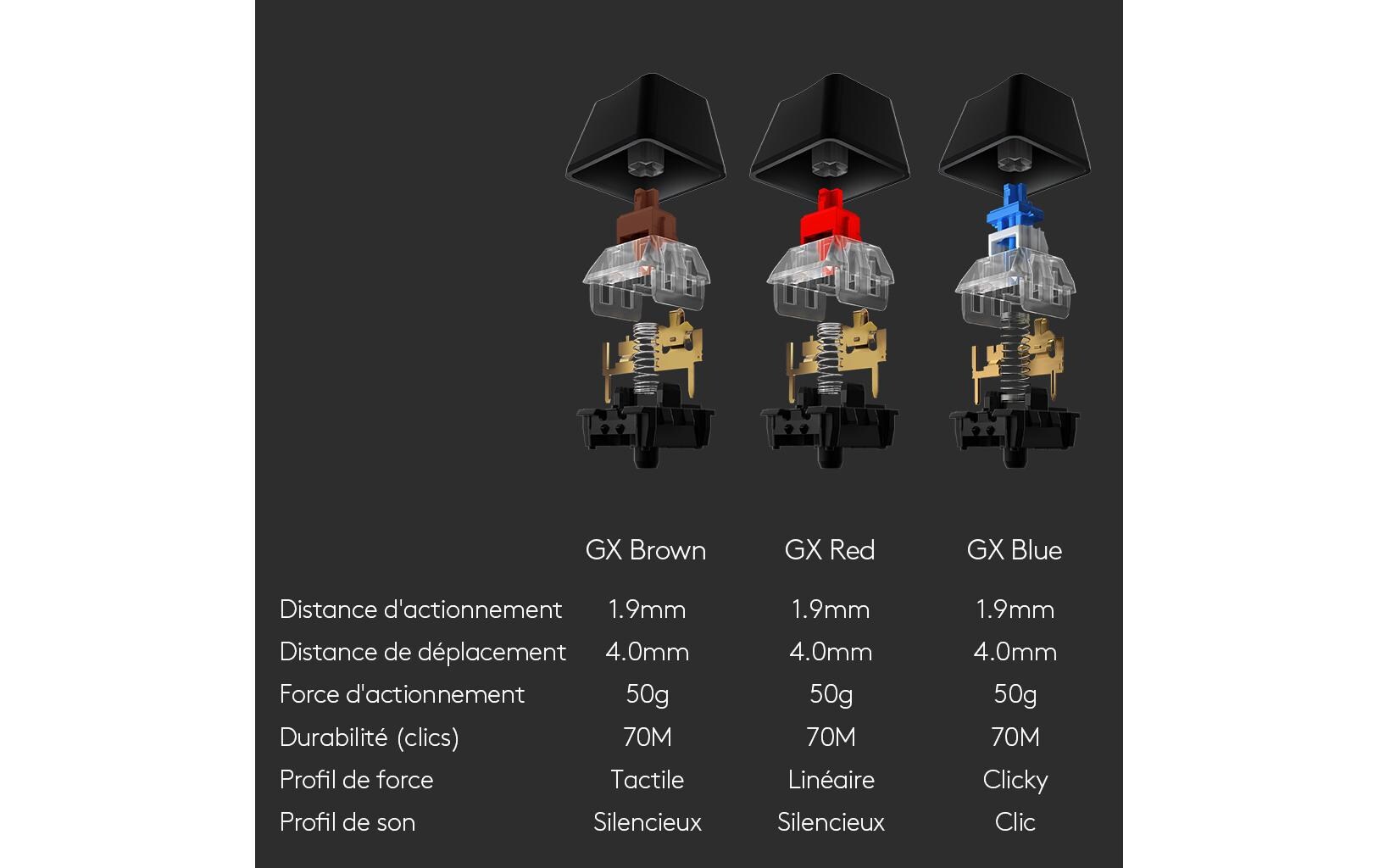 Logitech Gaming-Tastatur G512 GX Brown Carbon