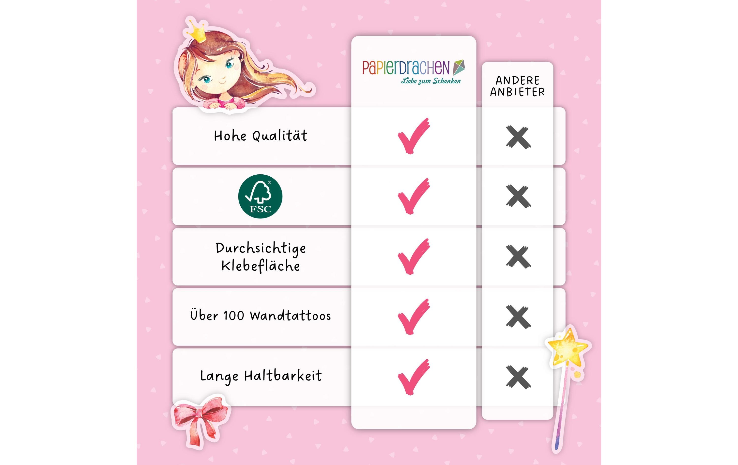 Papierdrachen Wandtattoo-Set Einhorn