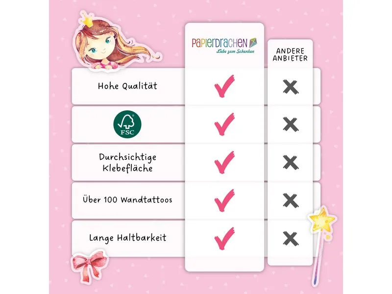 Papierdrachen Wandtattoo-Set Einhorn Papierdrachen Wandtattoo-Set Einhorn