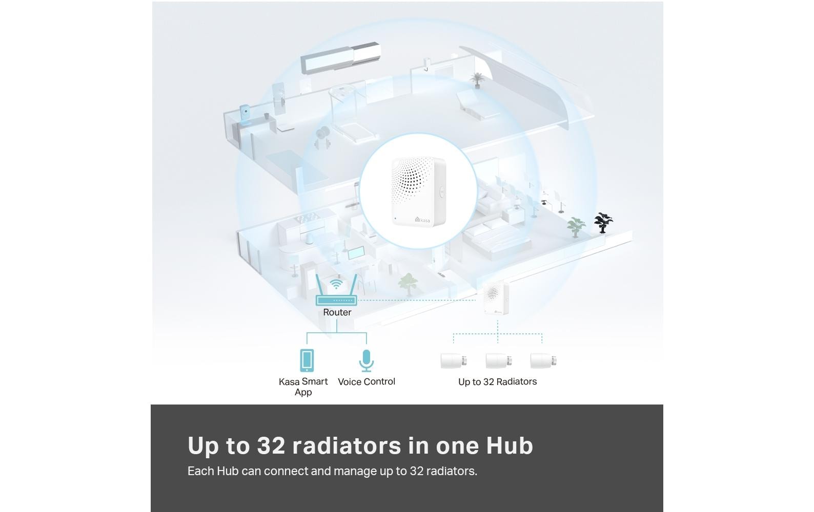 TP-Link Heizkörperthermostat KE100 KIT mit Sender