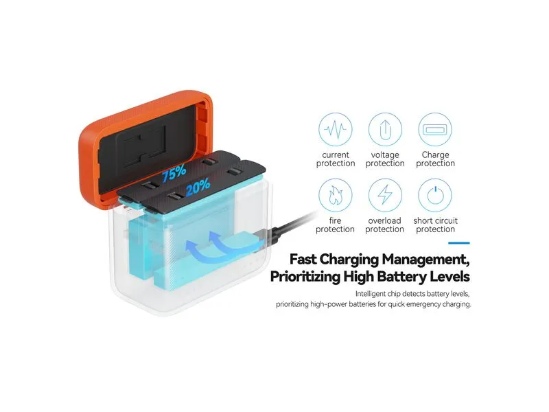 Smallrig Camera Battery Charger for Insta360 X5