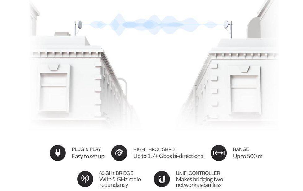 Ubiquiti WLAN-Bridge UniFi UBB Building-Bridge Kit 60Ghz, 500m