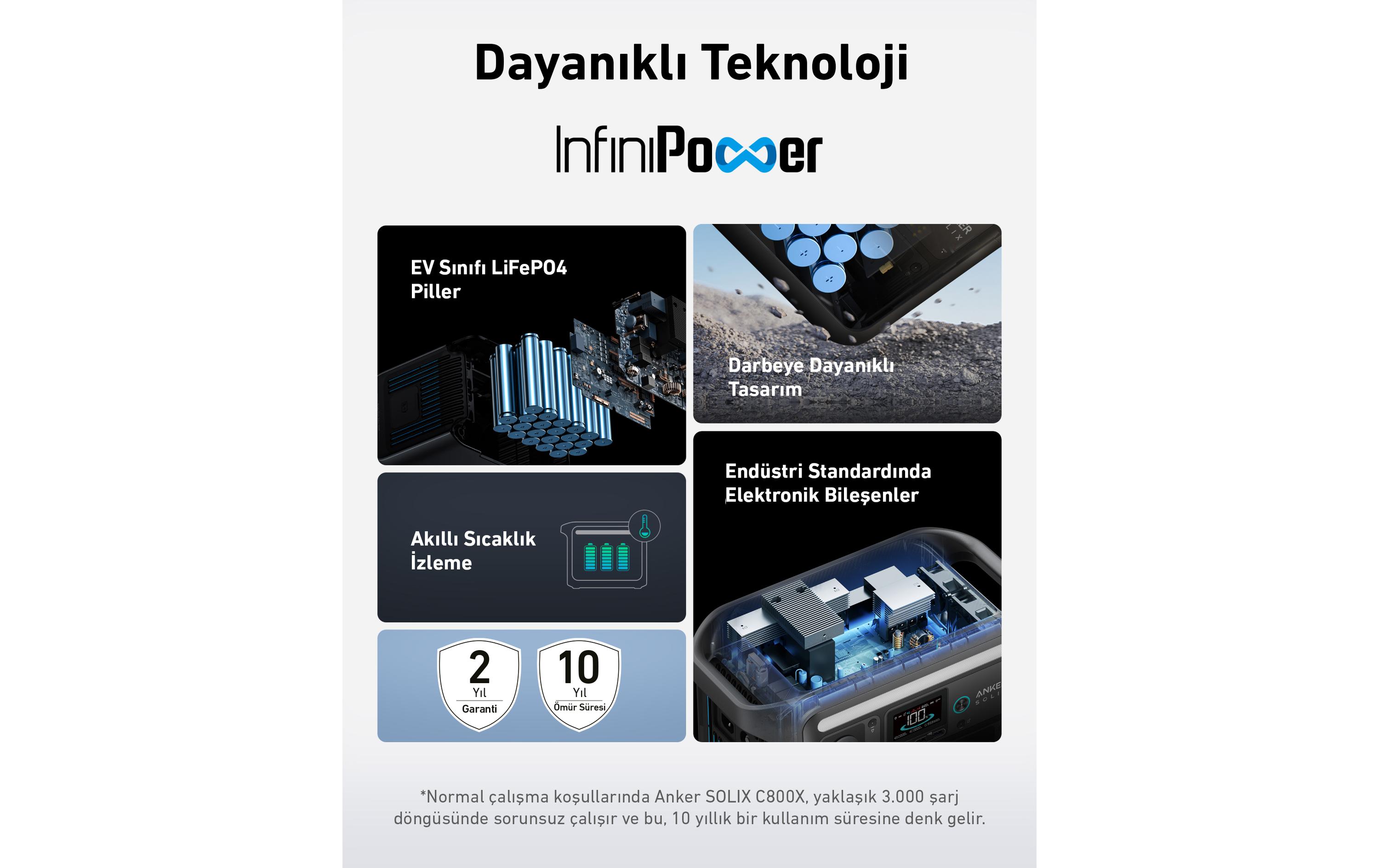 Anker Power Station Solix C800X 768 Wh