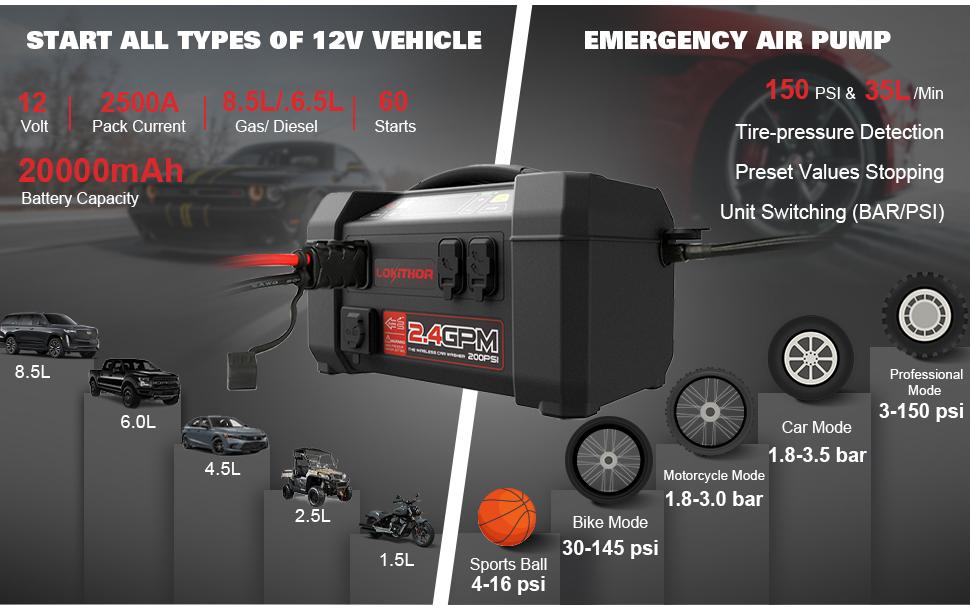 Lokithor Starthilfegerät 2500A mit Kompressor & Hochdruckreiniger