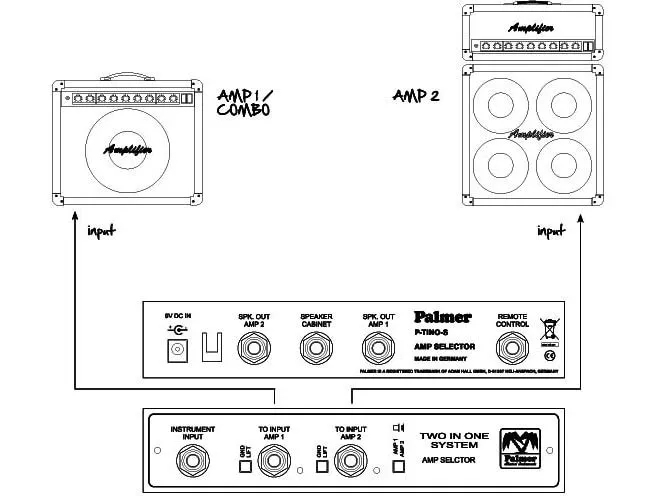 Palmer TINO SYSTEM