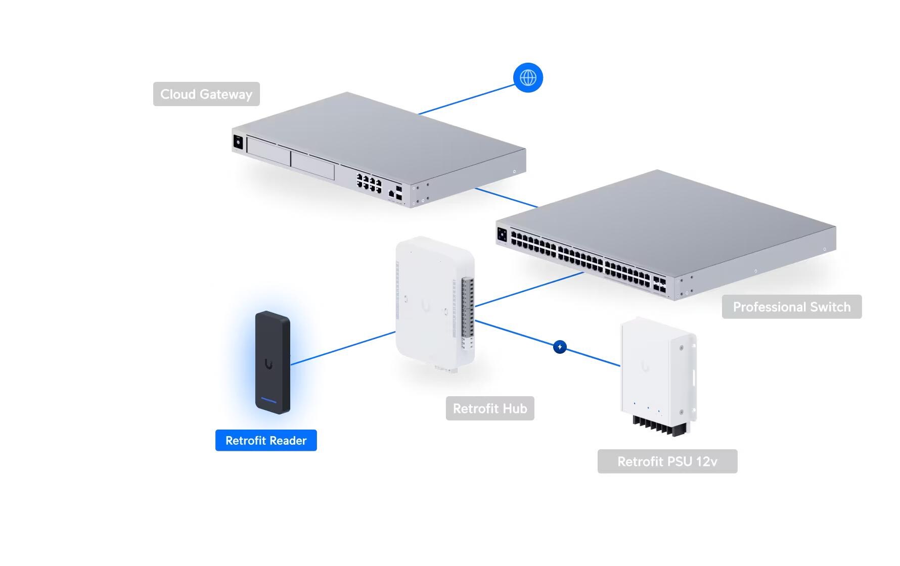 Ubiquiti Retrofit Reader Schwarz