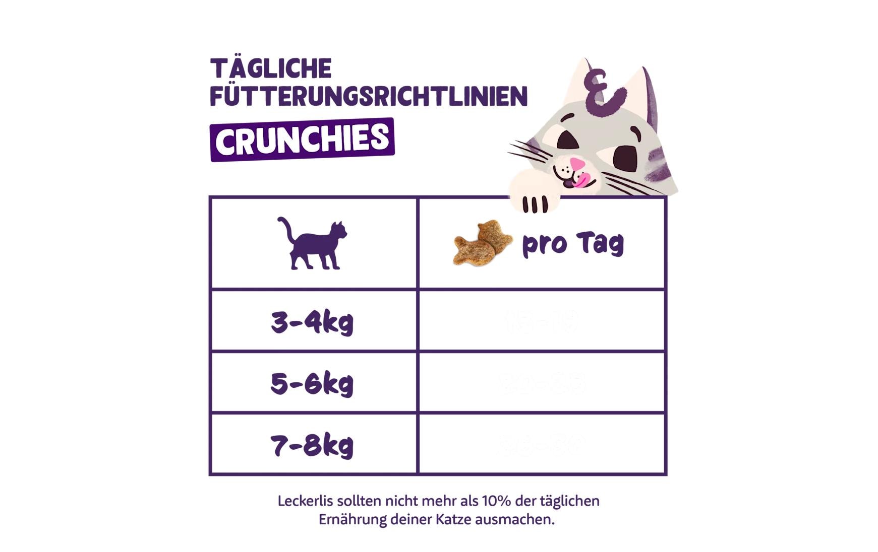 Edgard & Cooper Katzen-Snack Crunchies Lachs 50 g