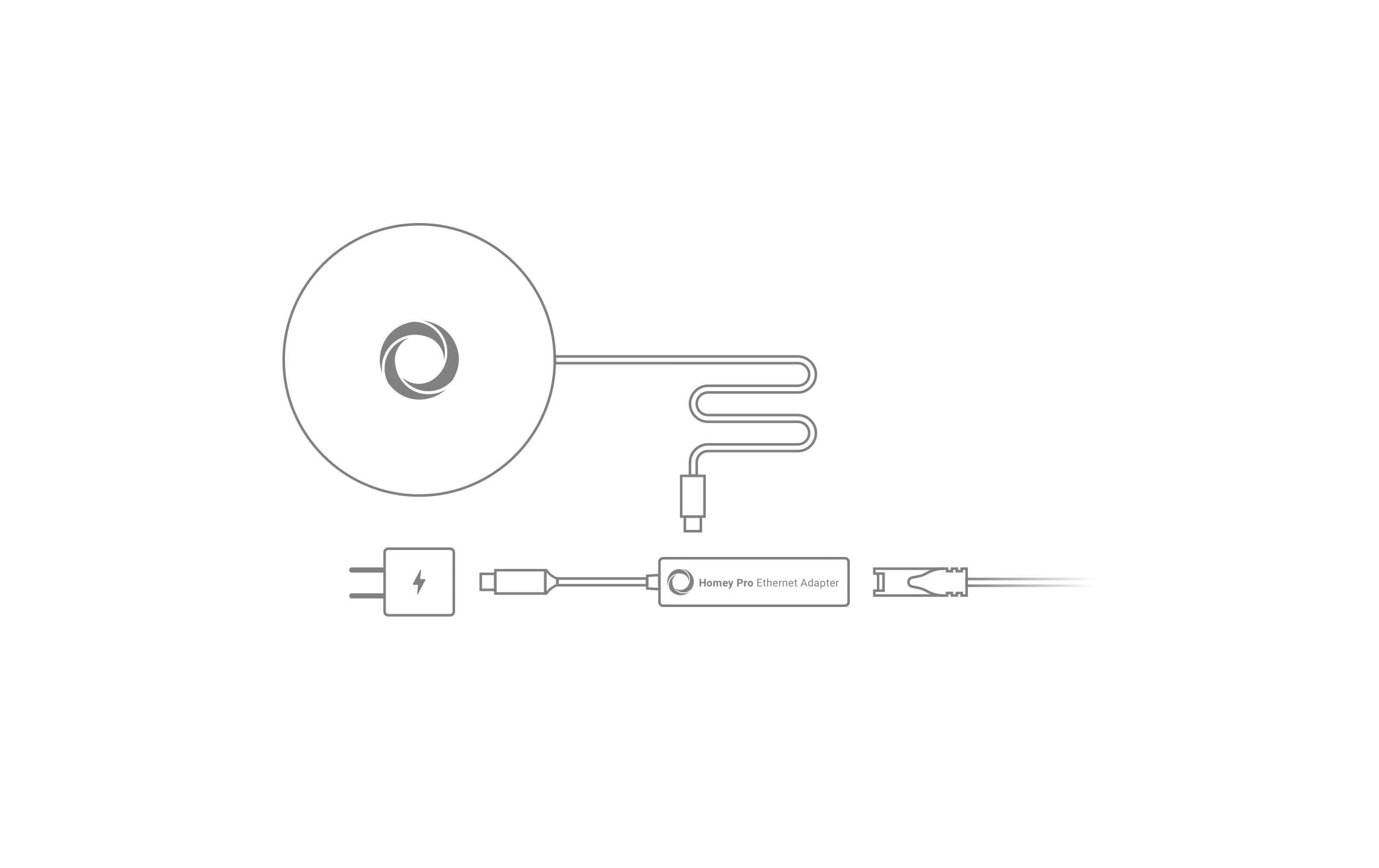 Athom Smart Home Homey Pro Ethernet Adapter USB-C zu RJ45