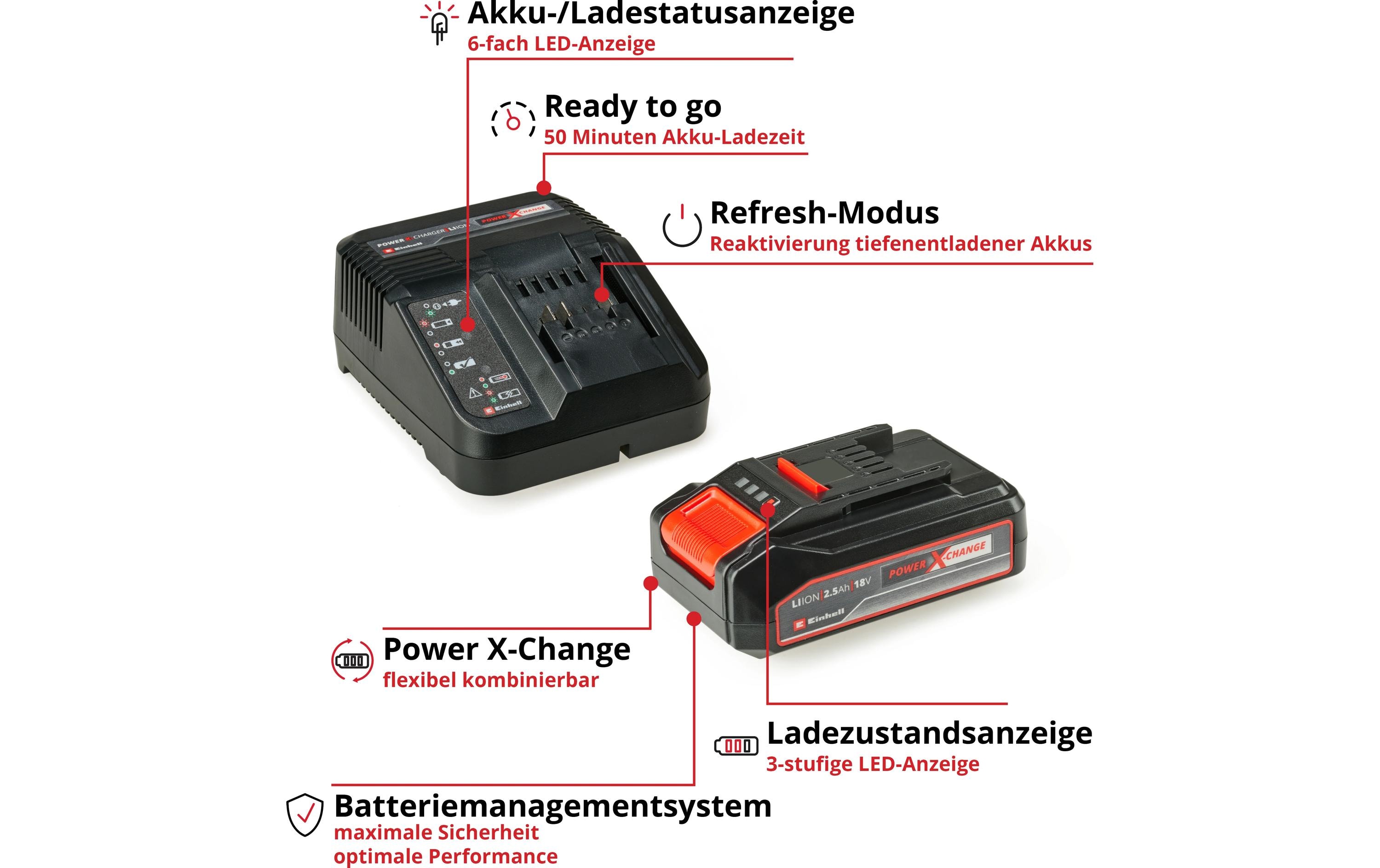 Einhell Akku-Rasentrimmer GE-CT 18/25 Li