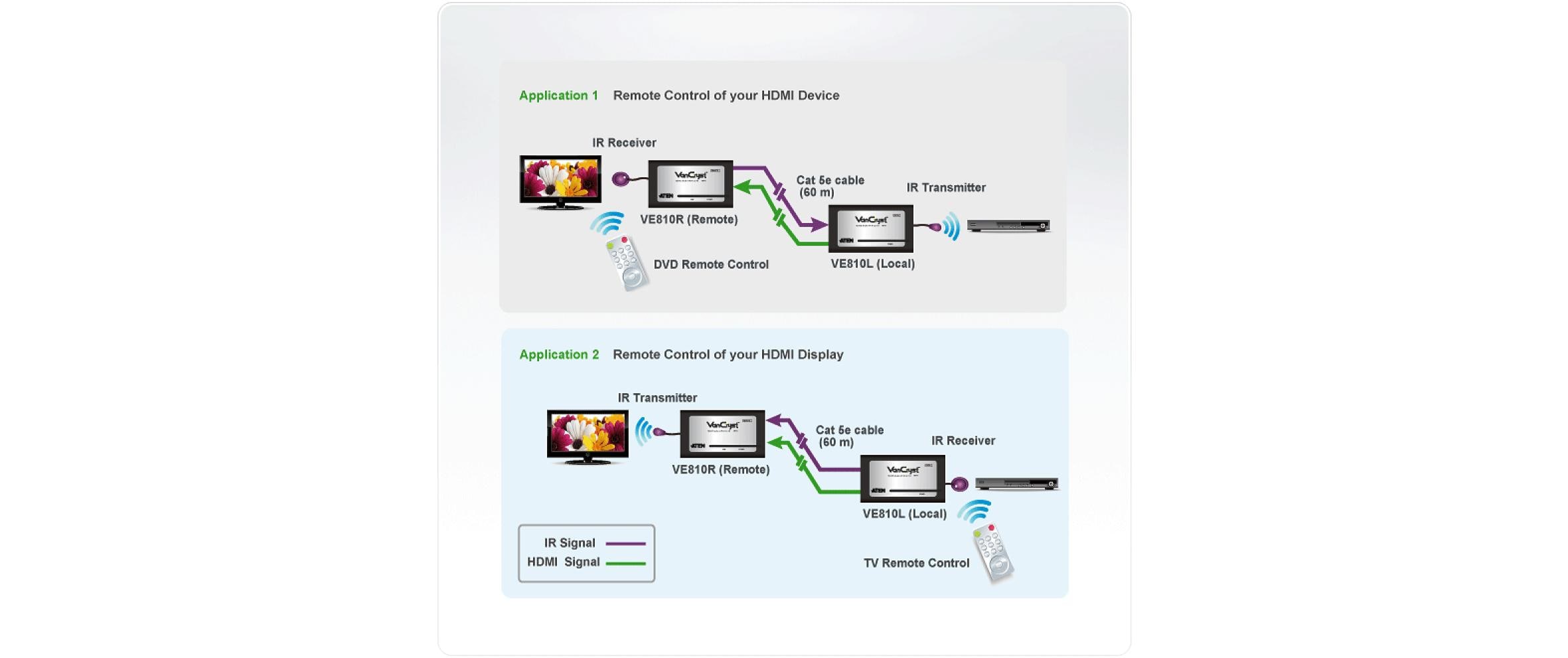 Aten HDMI-Extender VE810