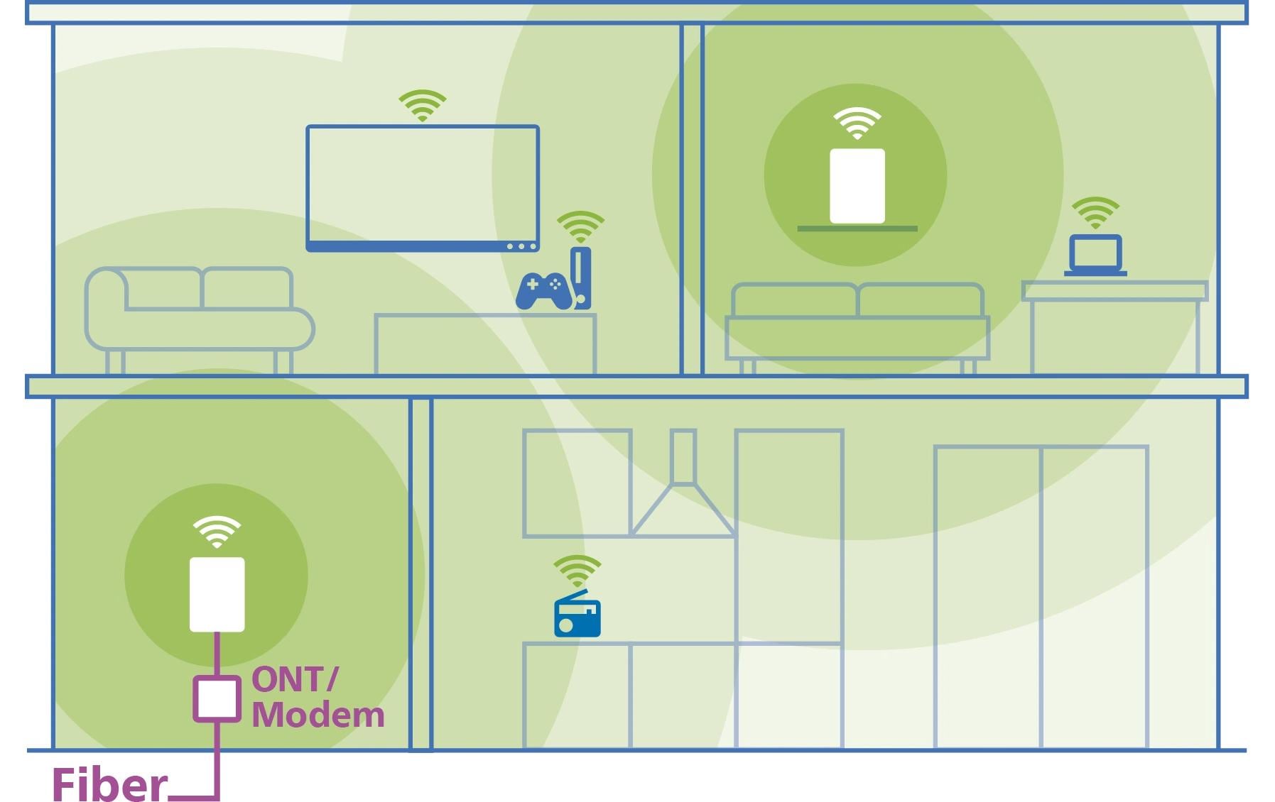 devolo Router WiFi 7 Mesh BE6500 Dual-Band 2er Pack