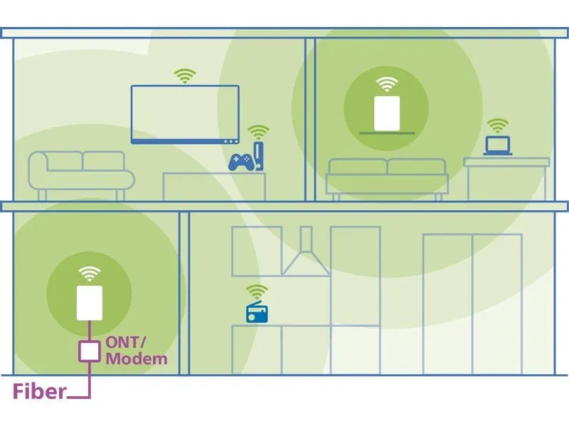 devolo Router WiFi 7 Mesh BE6500 Dual-Band 2er Pack devolo Router WiFi 7 Mesh BE6500 Dual-Band 2er Pack