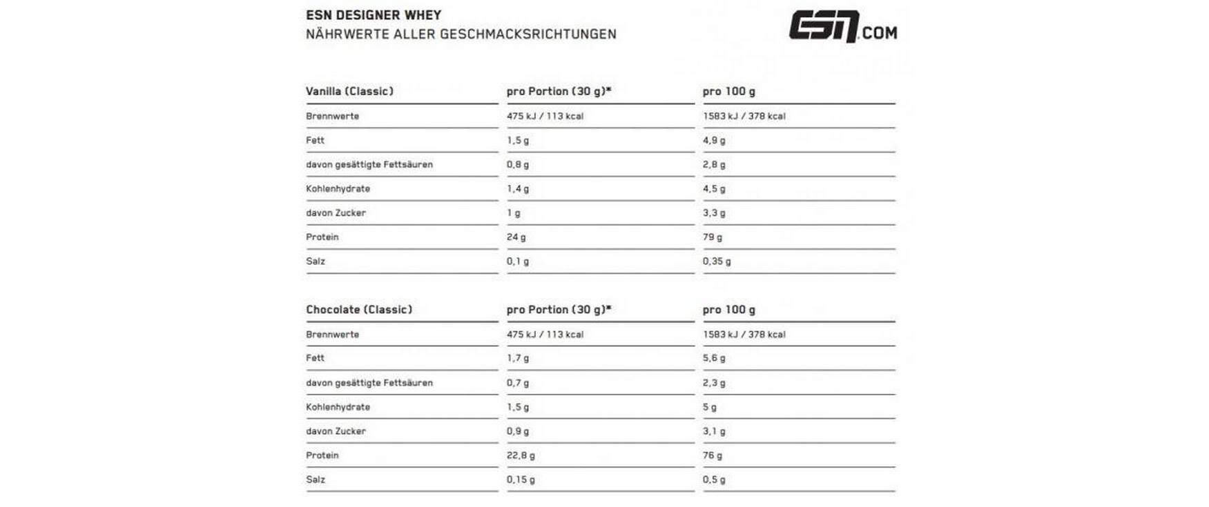 ESN Pulver Designer Whey Pfirsich 1000 g