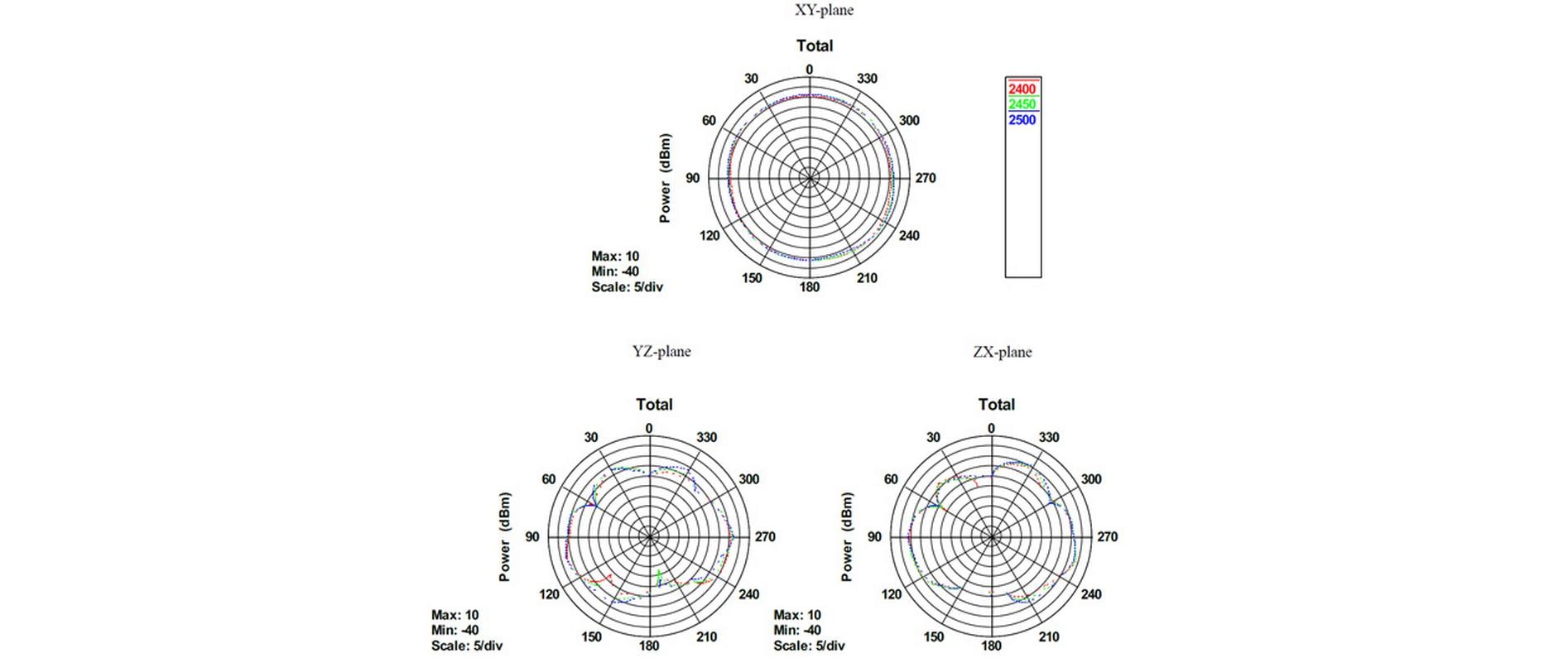 Delock WLAN-Antenne 802.11 b/g/n RP-SMA 4 dBi Rundstrahl