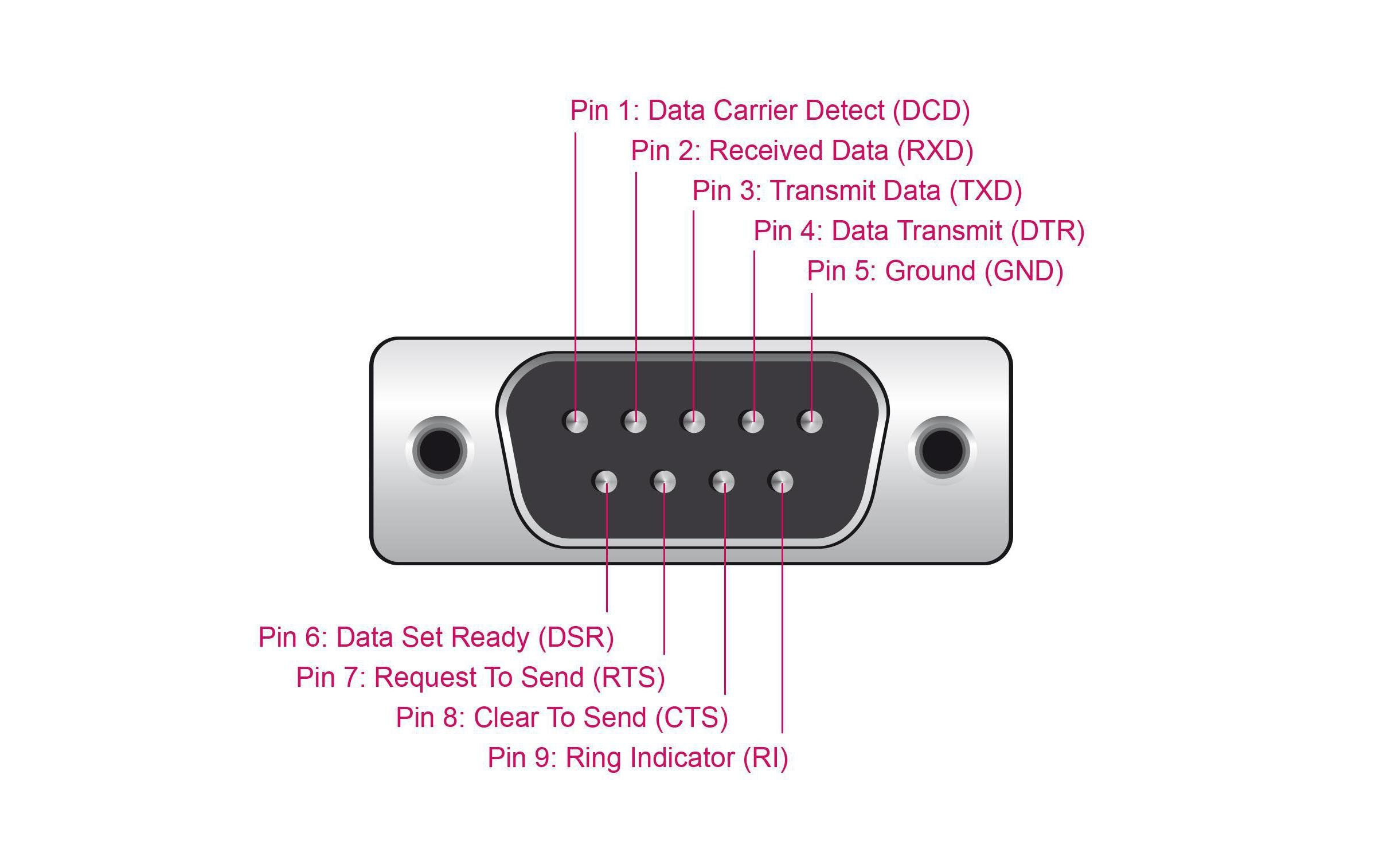 Delock Serial-Adapter USB-A zu RS-232 DB9, 3m Delock Serial-Adapter USB-A zu RS-232 DB9, 3m