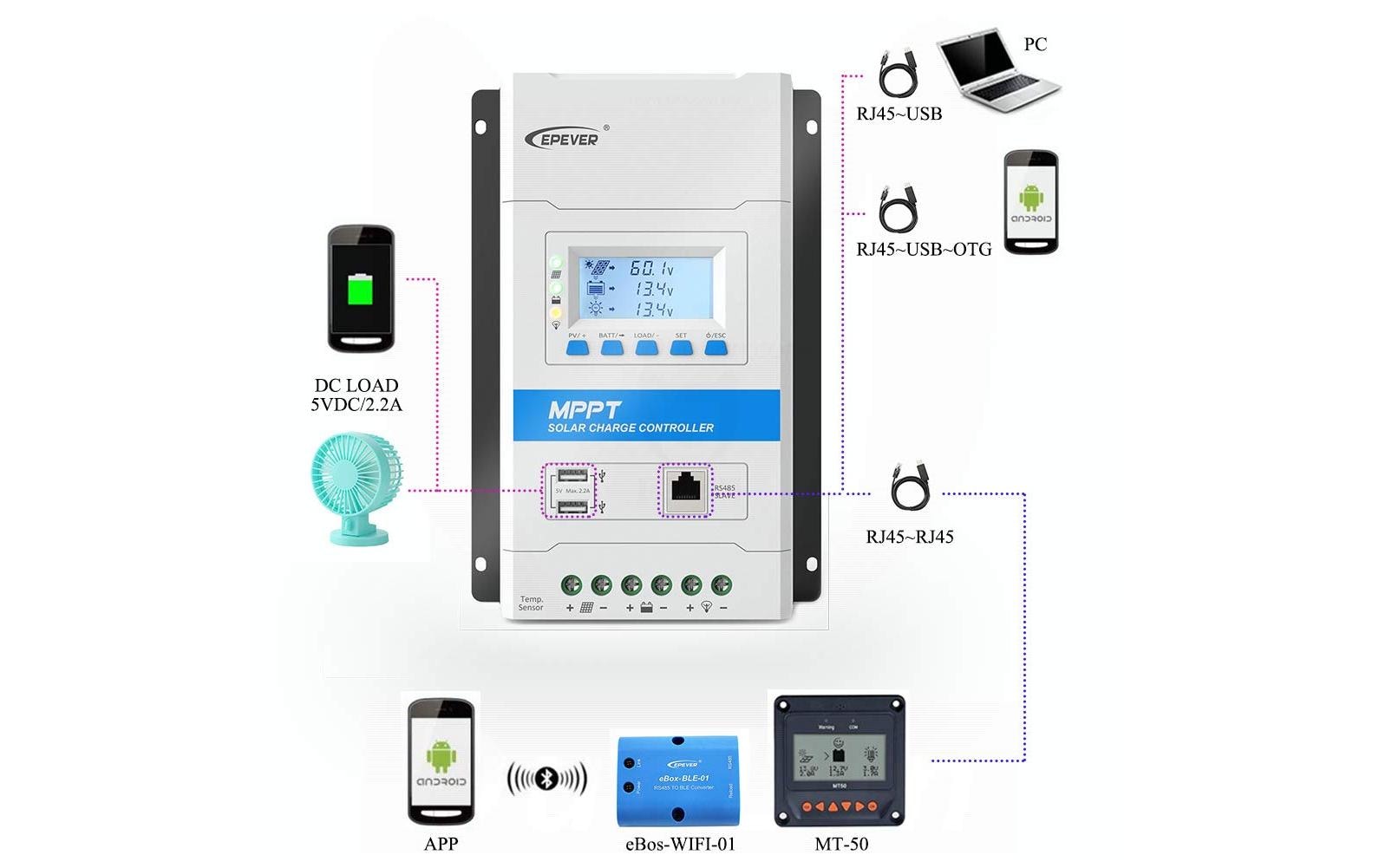 Epever Solarladeregler Triron 2210N MPPT 100/20 mit 2xUSB