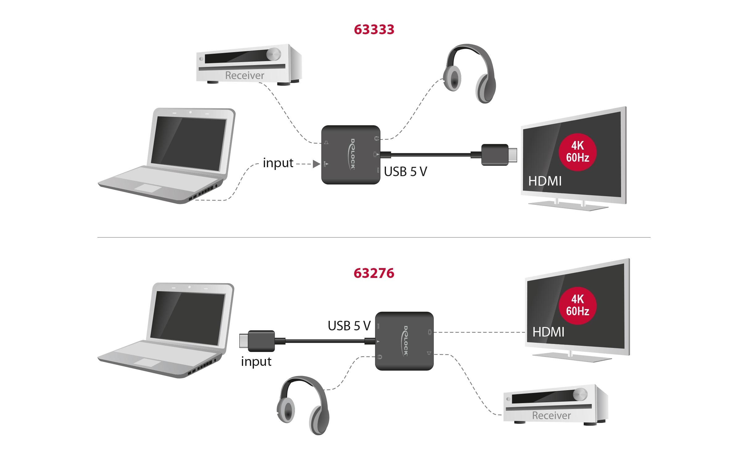 Delock Audio Extraktor HDMI 4K 60 Hz kompakt