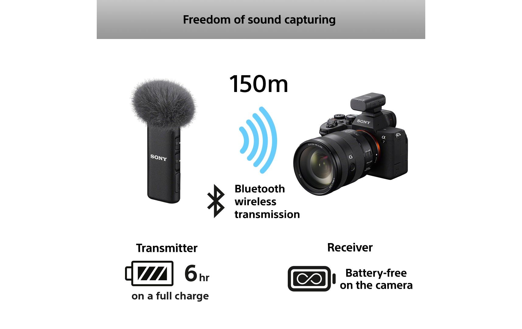 Sony Mikrofon ECM W3 Sony Mikrofon ECM W3