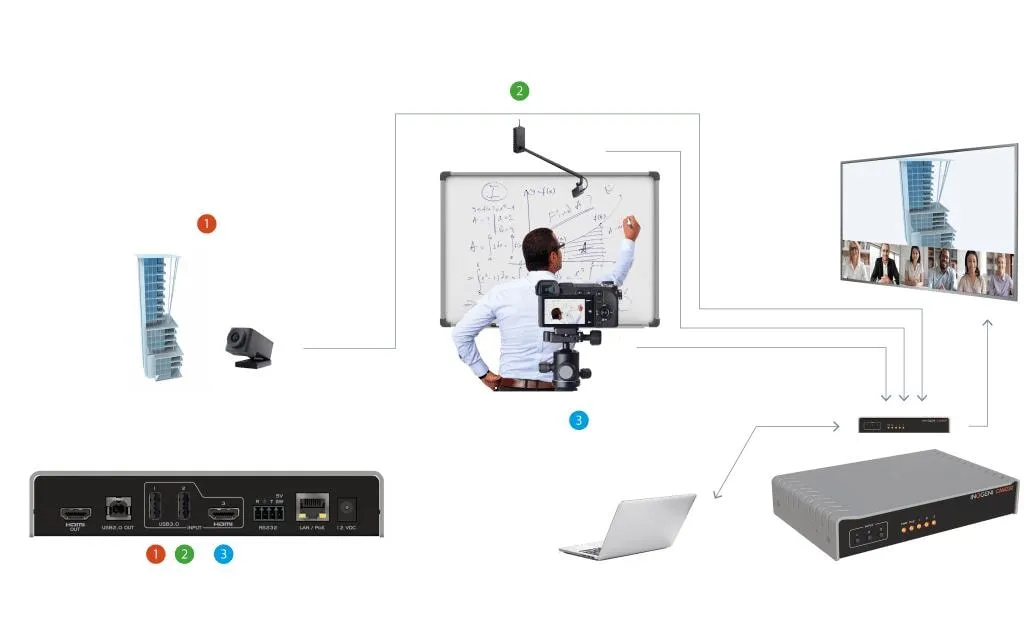 Inogeni Kamera Selector CAM230 2x USB/1x HDMI – USB/HDMI Inogeni Kamera Selector CAM230 2x USB/1x HDMI – USB/HDMI