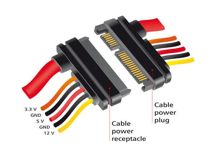 Delock SATA3-Kabel 3.3/5/12 Volt Verlängerung 30 cm