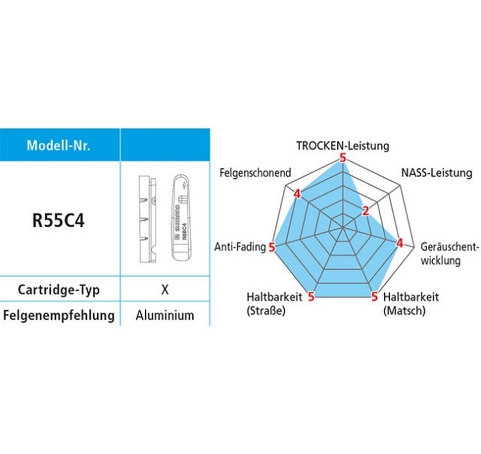 Shimano Bremsgummis R55C4 Paar, mit Befestigungsschrauben Shimano Bremsgummis R55C4 Paar, mit Befestigungsschrauben