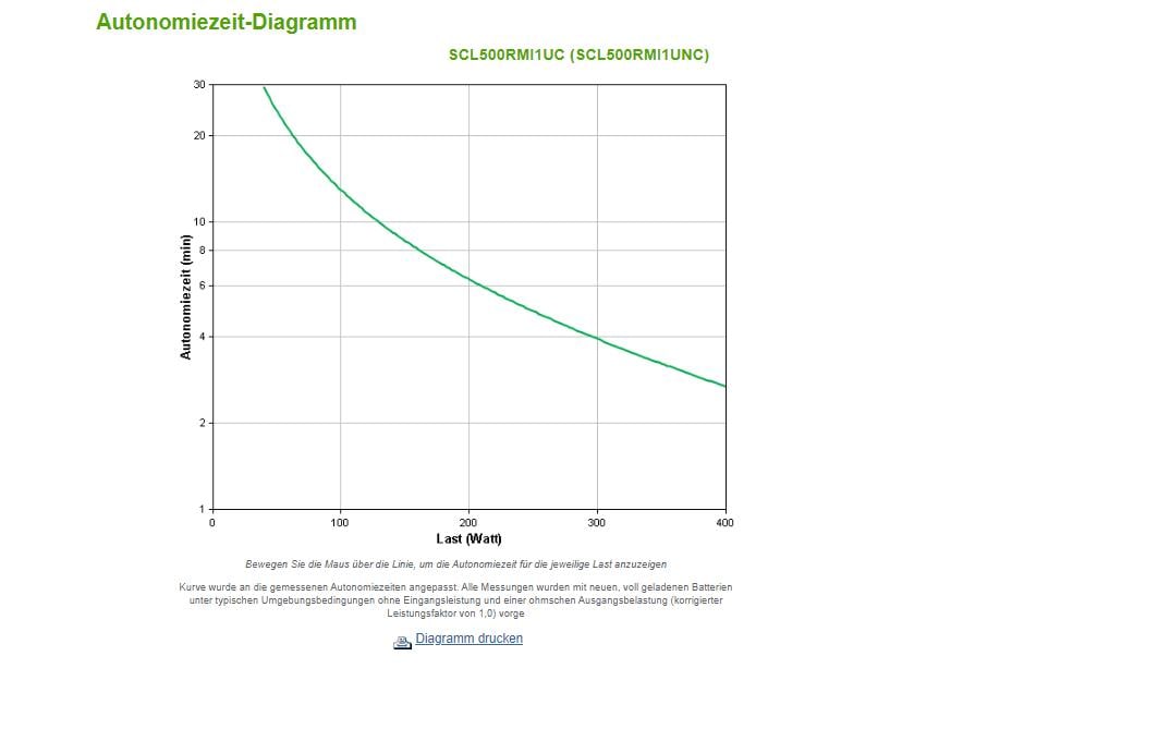 APC USV SCL500RMI1UNC 500 VA / 400 W