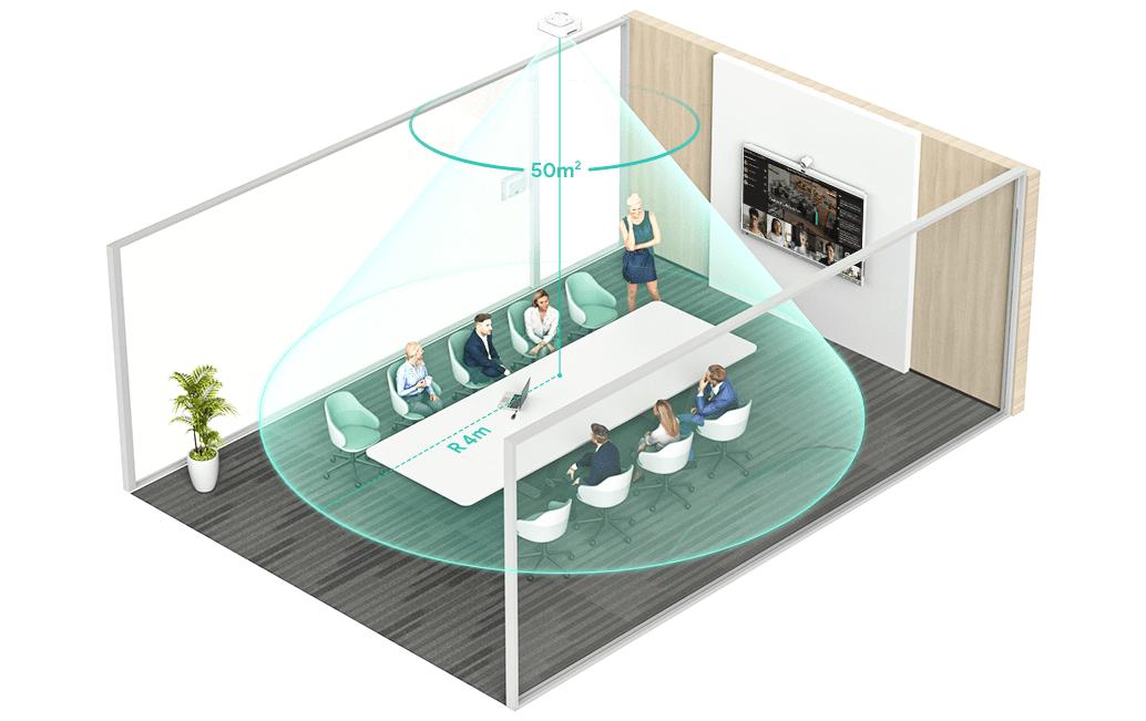 Yealink RoomSensor Pro