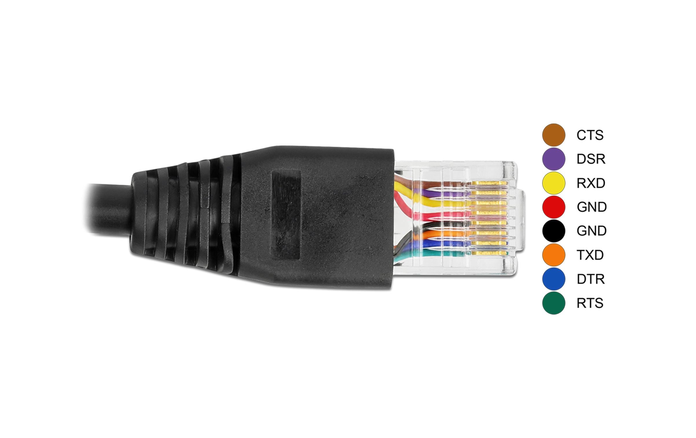 Delock Konsolenkabel USB-A zu RS-232 RJ45, 1 m