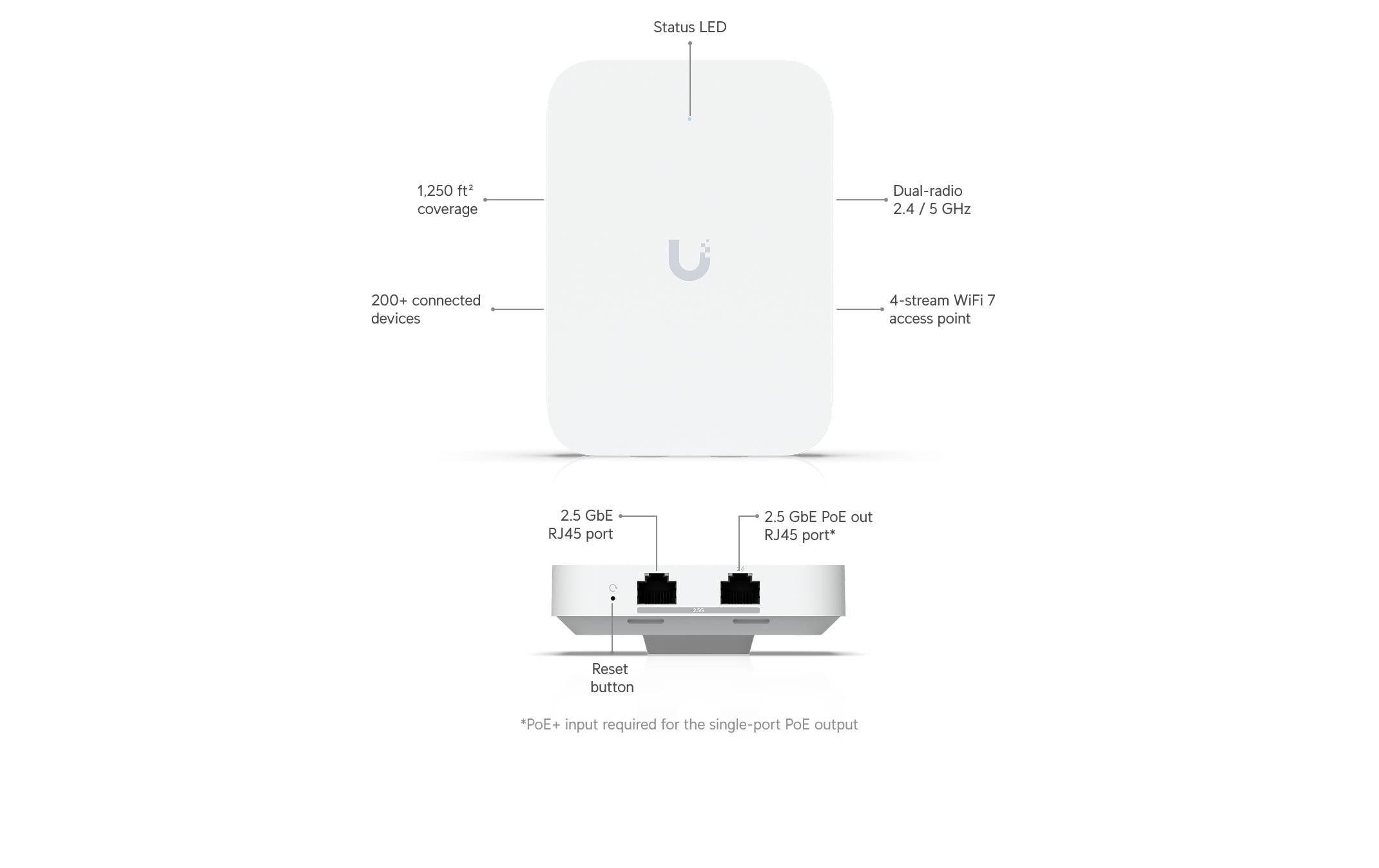 Ubiquiti Access Point Unifi U7 In-Wall