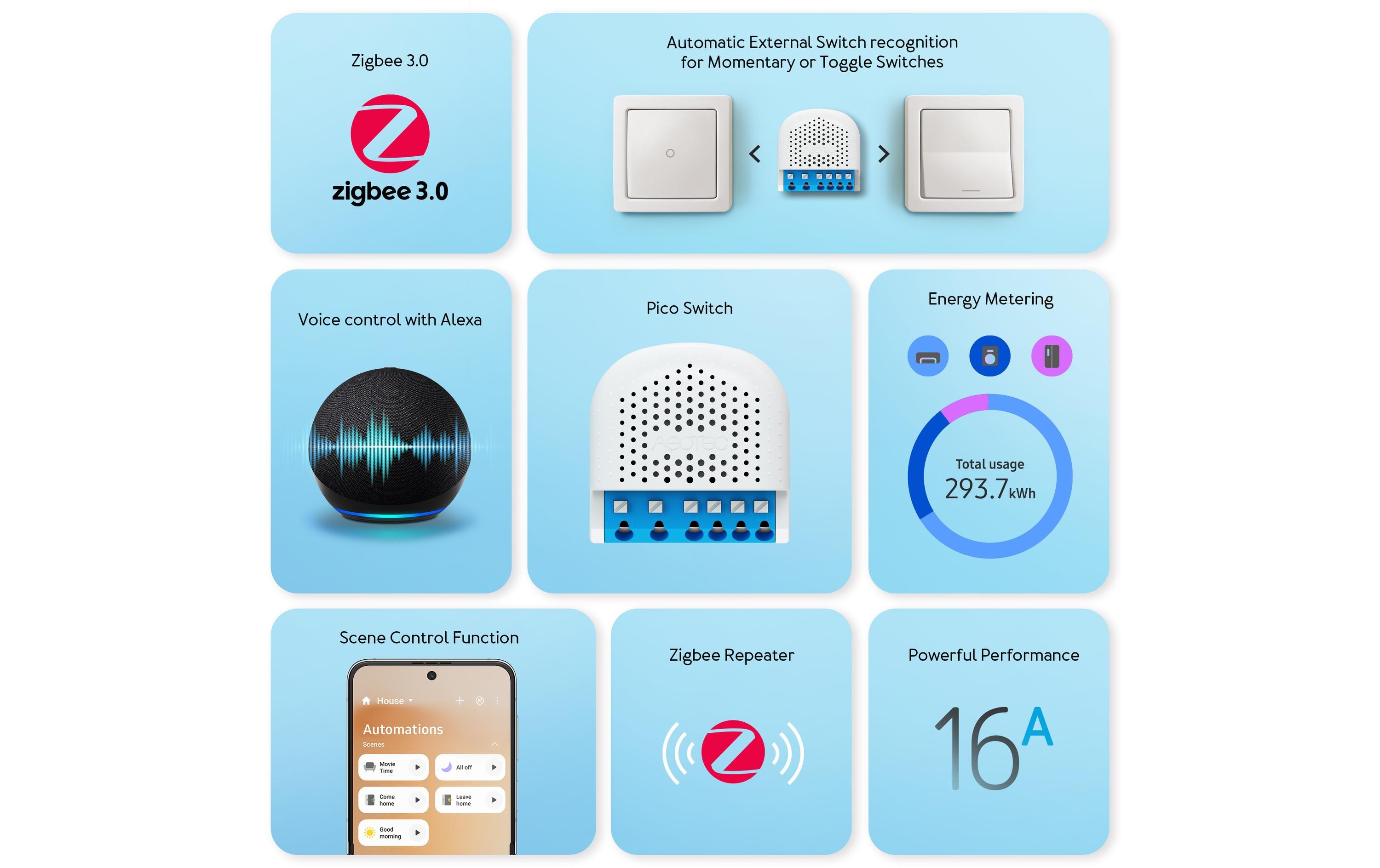 Aeotec Pico Switch Zigbee
