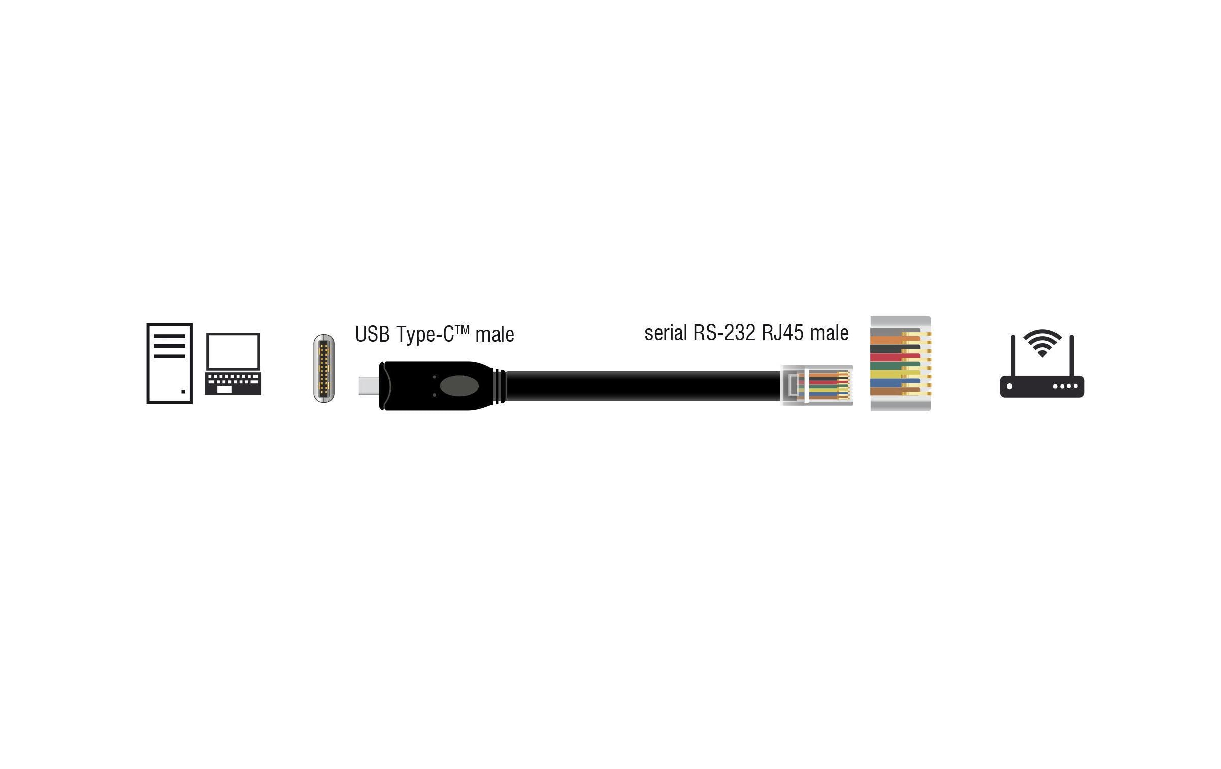 Delock Konsolenkabel USB-C - RJ45 RS-232, Cisco kompatibel, 2m Delock Konsolenkabel USB-C - RJ45 RS-232, Cisco kompatibel, 2m
