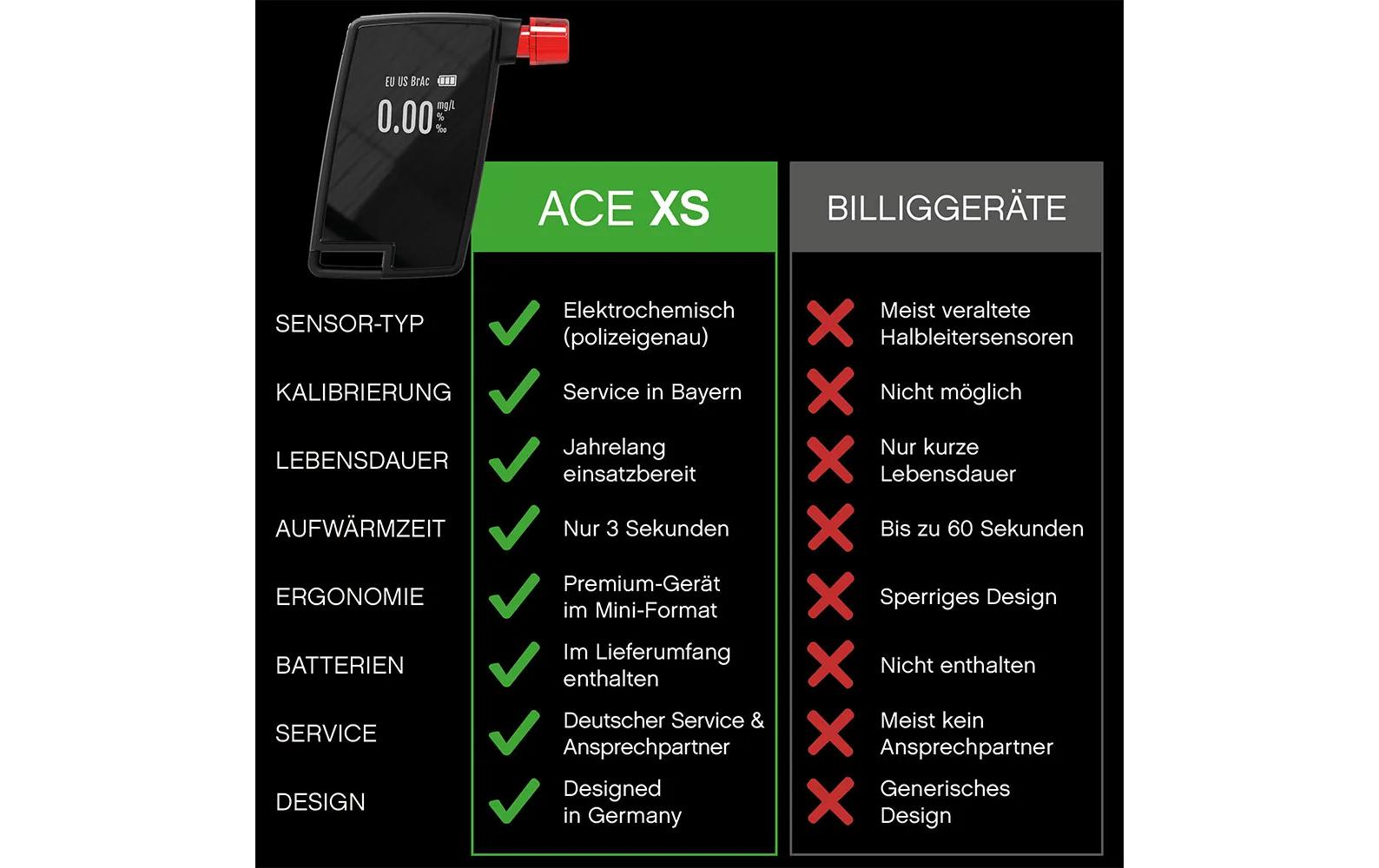 ACE Alkoholtester XS Mit Schlüsselanhänger ACE Alkoholtester XS Mit Schlüsselanhänger