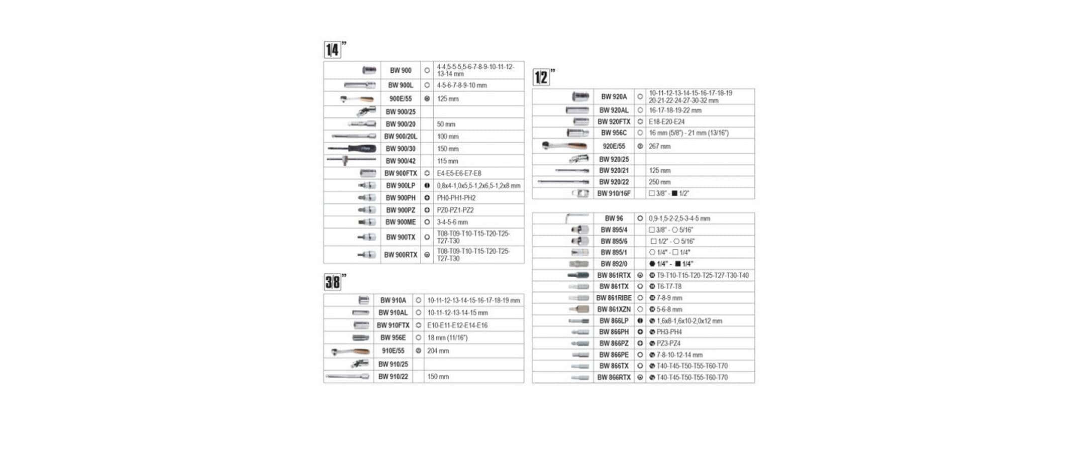BETA BW 903E/C170 Steckschlüssel-Satz 170-teilig BETA BW 903E/C170 Steckschlüssel-Satz 170-teilig