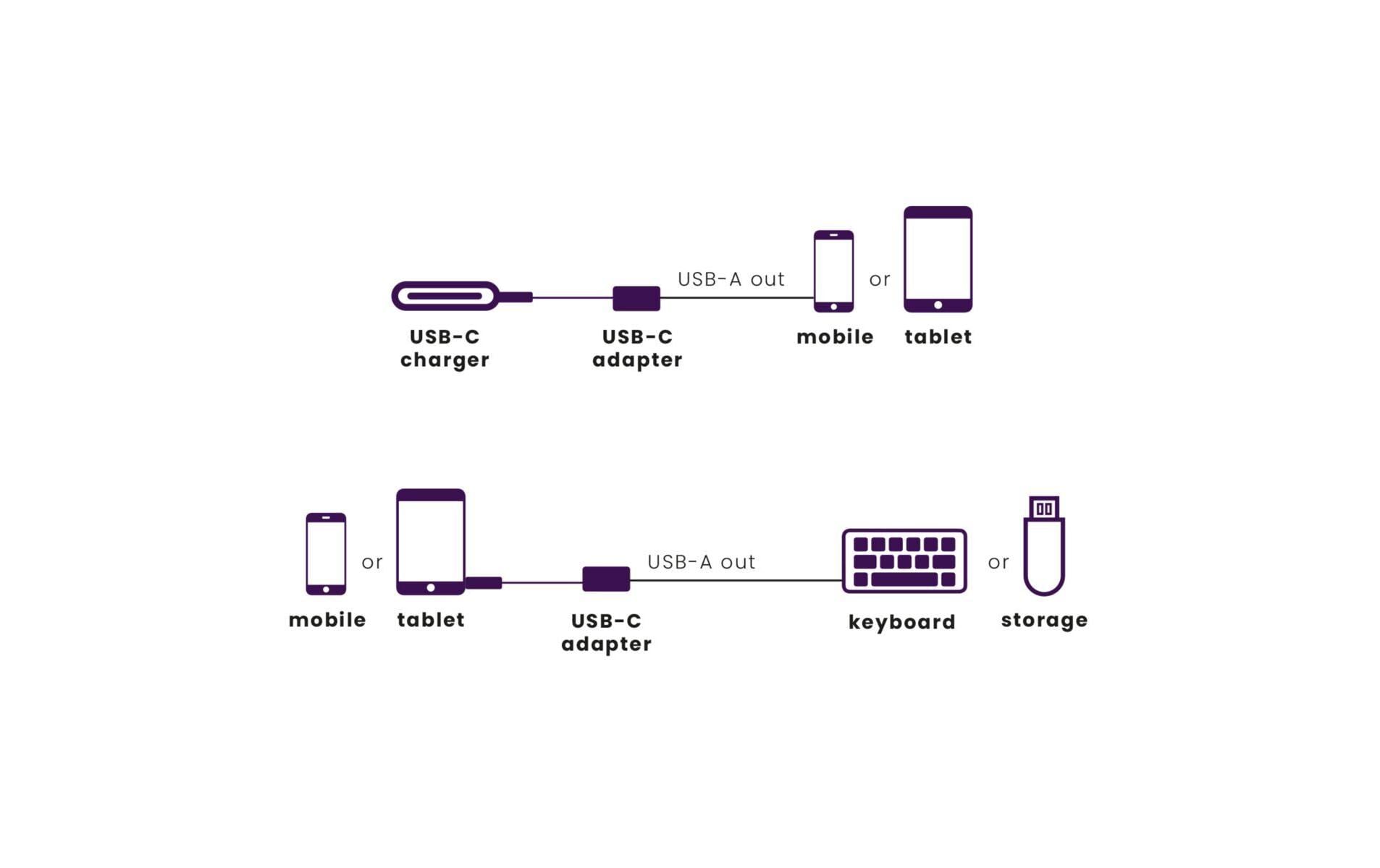 Marmitek Adapter Connect USB-C > USB-A