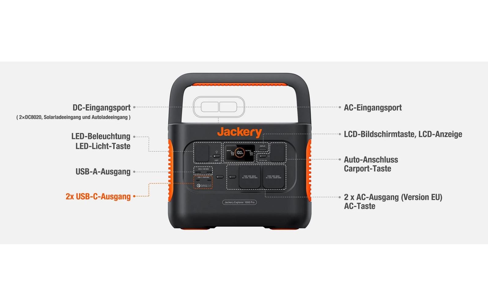 Jackery Power Station Kit Explorer1000Pro+ 2xSolarSaga 80 W, 1002 Wh