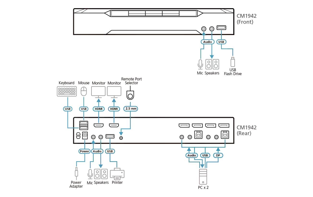 Aten KVM Switch CM1942 DisplayPort, 4K 60Hz