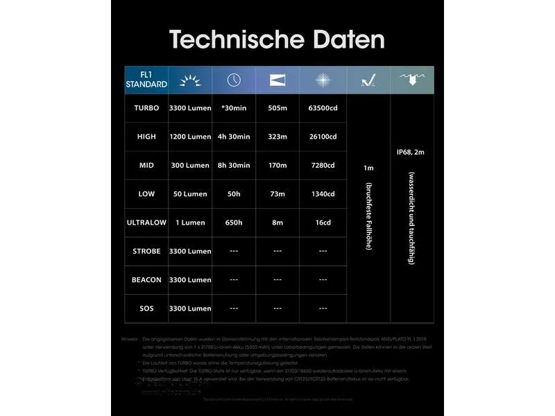 Nitecore Taschenlampe MH12 Pro 3300 lm Nitecore Taschenlampe MH12 Pro 3300 lm