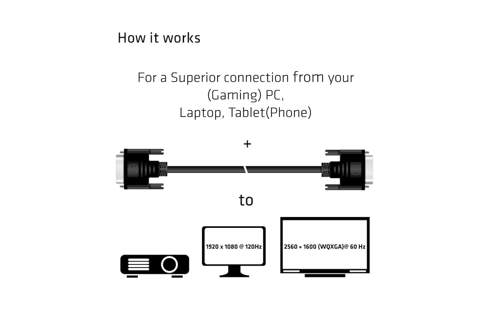 Club 3D Kabel DVI-D Dual Link 24+1 DVI-D - DVI-D, 3 m