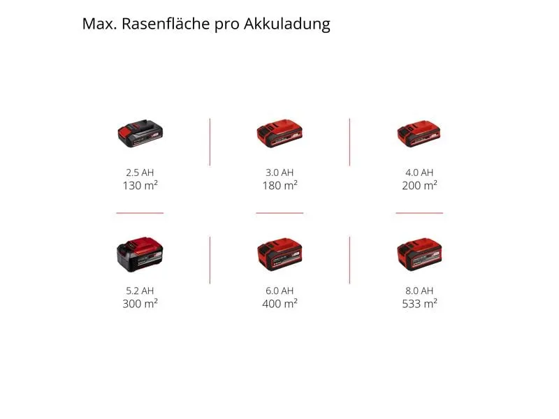 Einhell Akku-Rasenmäher GE-CM 18/33 Li-Solo