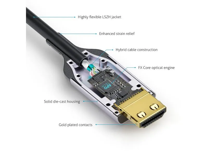 FiberX Kabel FX-I380 AOC HDMI - HDMI, 30 m, 8K/60Hz