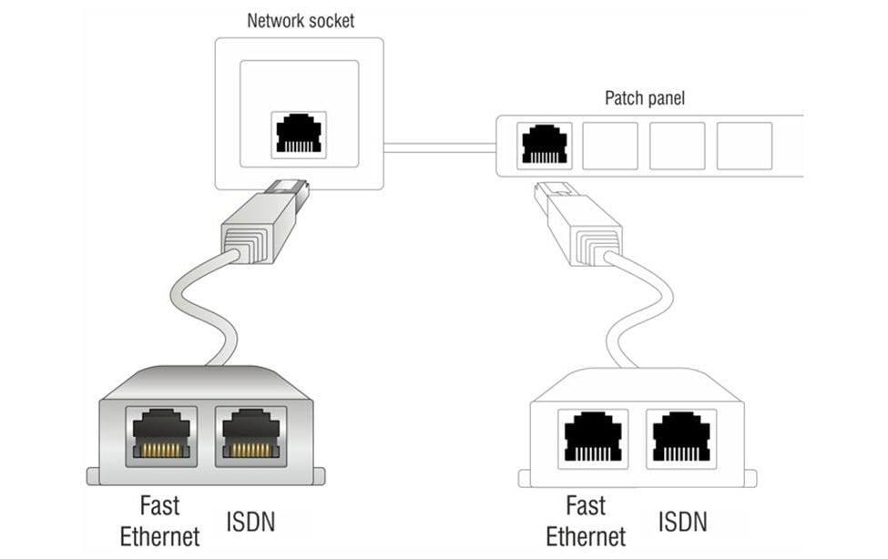 Delock Anschlussverdoppler 2xRJ45, 1x100Mbps LAN, 1xISDN 1 Stück