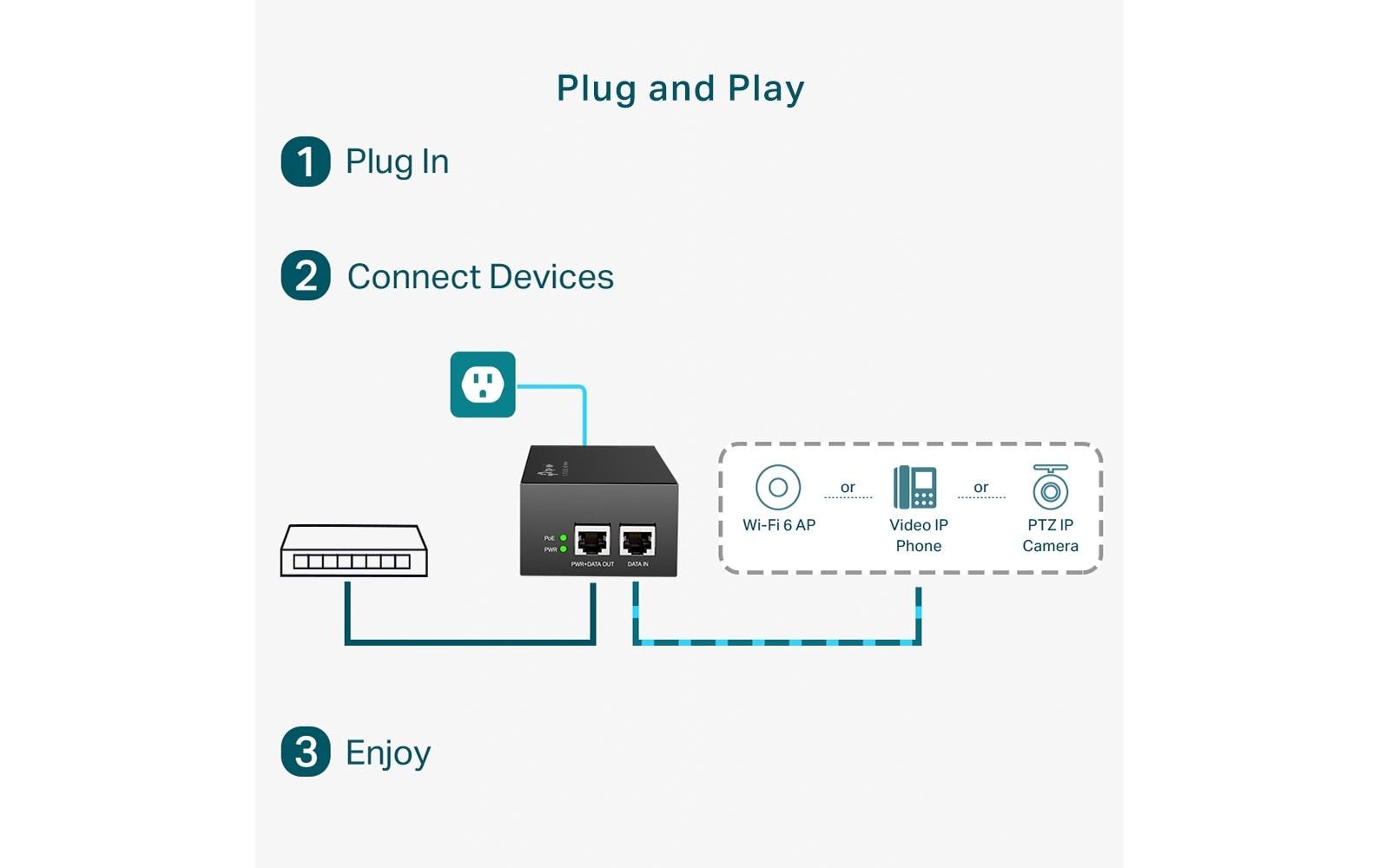 TP-Link PoE++ Injector TL-PoE170S