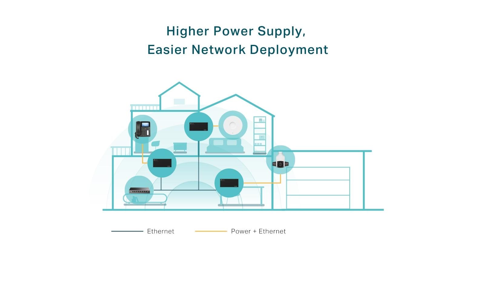 TP-Link PoE++ Injector TL-PoE170S