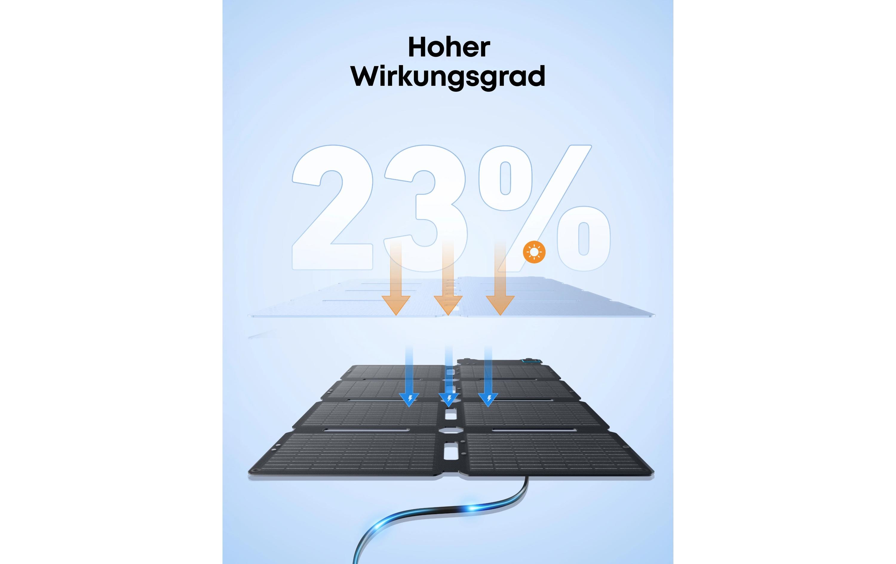 Anker Solarpanel SOLIX PS100X Port. Solar Panel 100 W