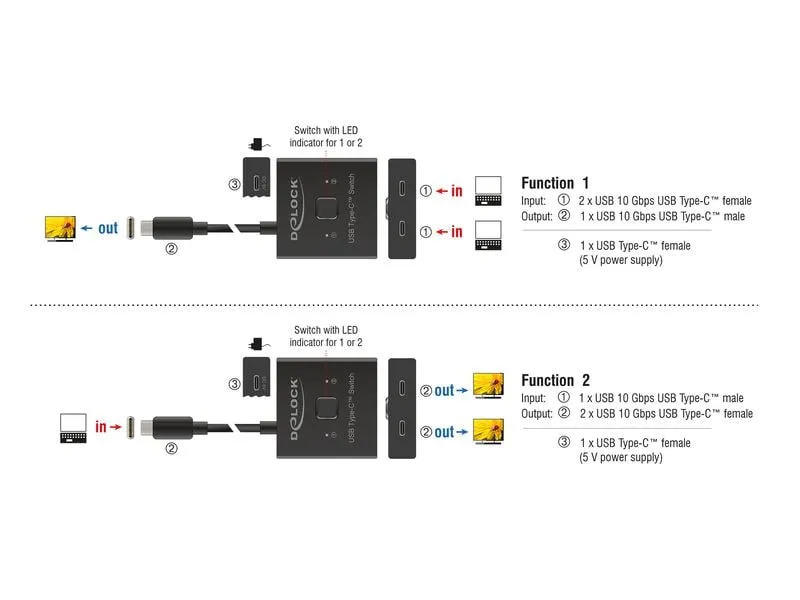 Delock Umschalter 8K USB-C Buchse